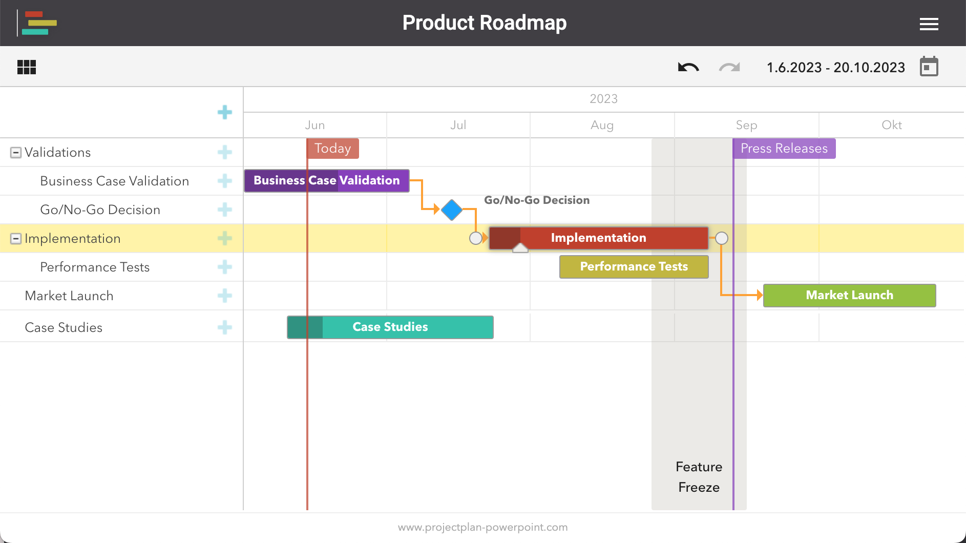 Product Roadmap Gantt Chart